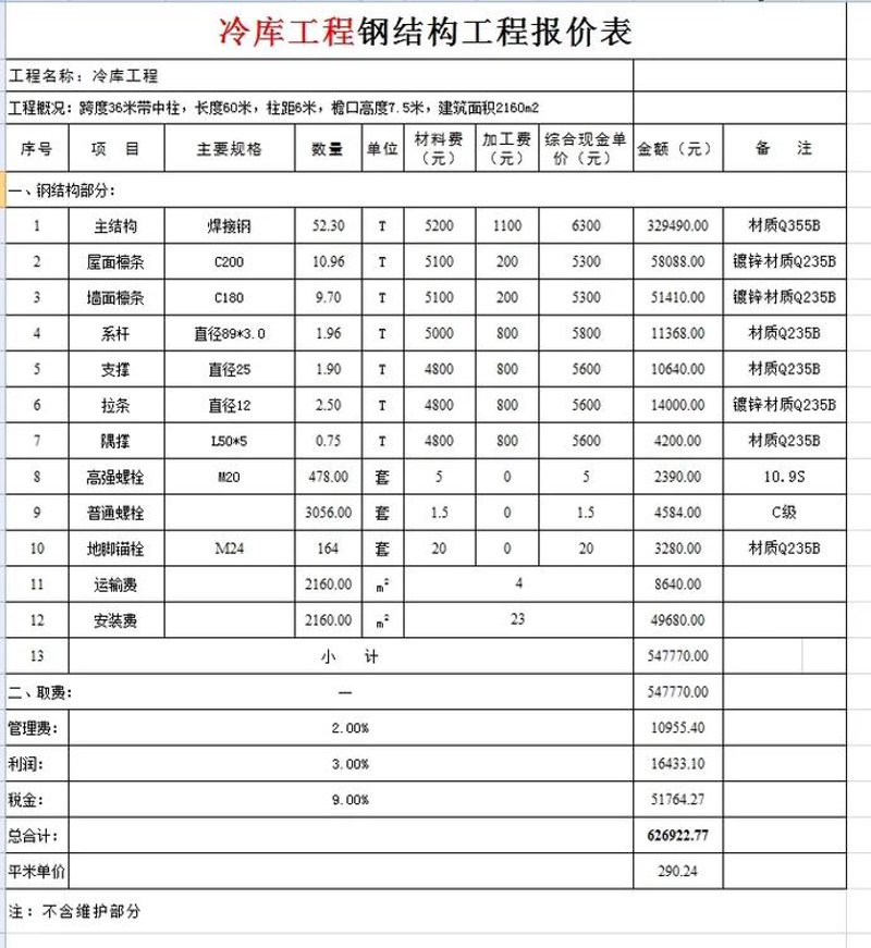 钢结构加工行业发展的新趋势